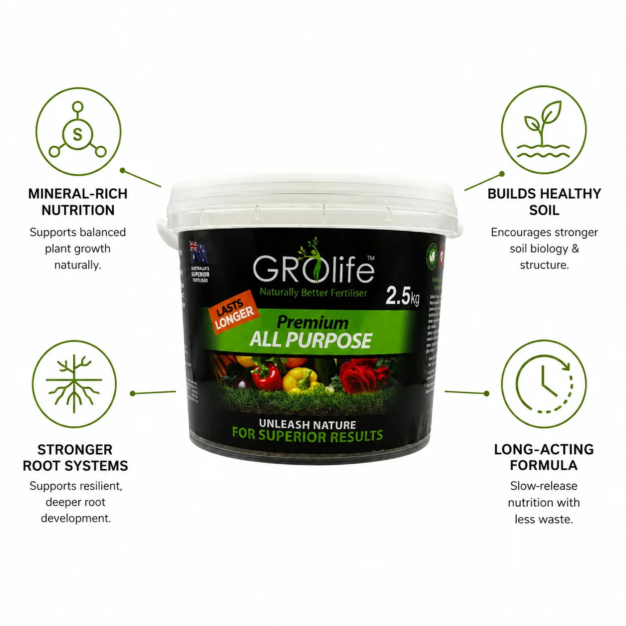 More than fertiliser. Soil nutrition.