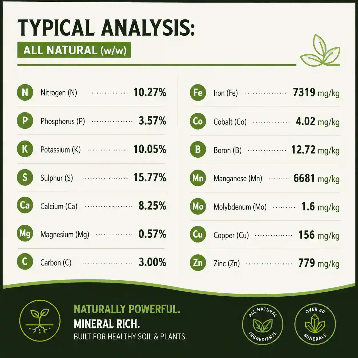 Grolife Citrus & Fruit 'Nutrient Boost'